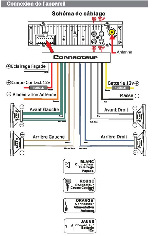 Schema De Cablage Autoradio ~ schéma câblage et branchement de tableau