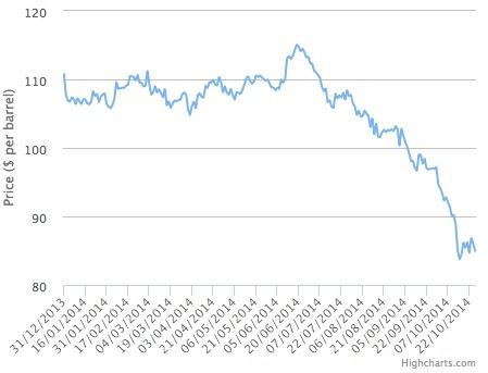 Screen Shot 2014-10-28 at 11.46.23