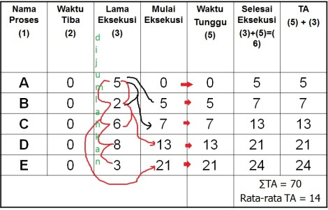 Gambar