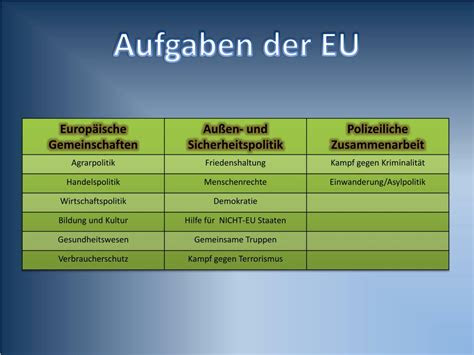 Jerzy jest partnerem w dziale audytu ey, biegłym rewidentem. PPT - Die EU PowerPoint Presentation, free download - ID:5381268