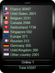 compteur de visite