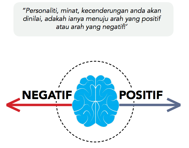 Ujian Psikometrik Contoh Soalan Spier Penguasa Imigresen Ujian Psikometrik
