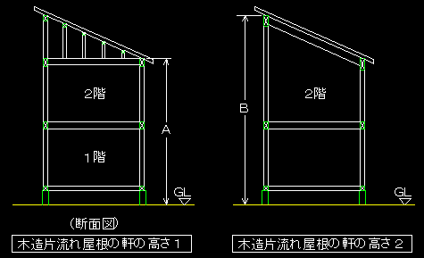 地盤面 階 建築物の高さ 天井の高さ Main