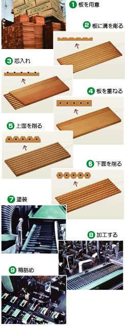 鉛筆の製造工程
