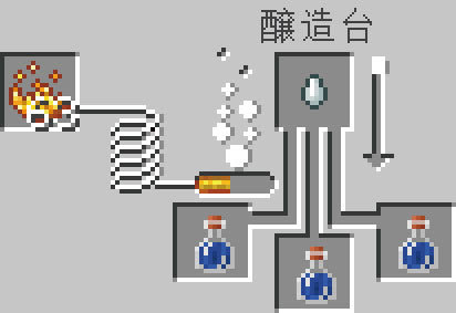 マイクラの全種のポーションの作り方と見やすい一覧 マイクラモール