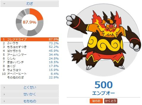襷エンブオーの調整と対策 ポケモンoras 害悪ポケモン殲滅日記