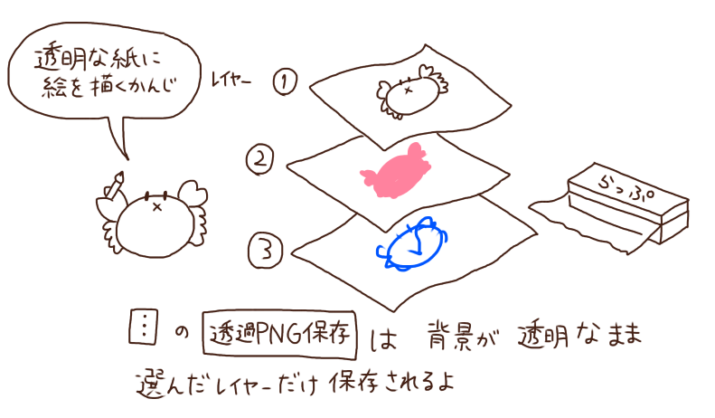 印刷 Line Png 透過されない