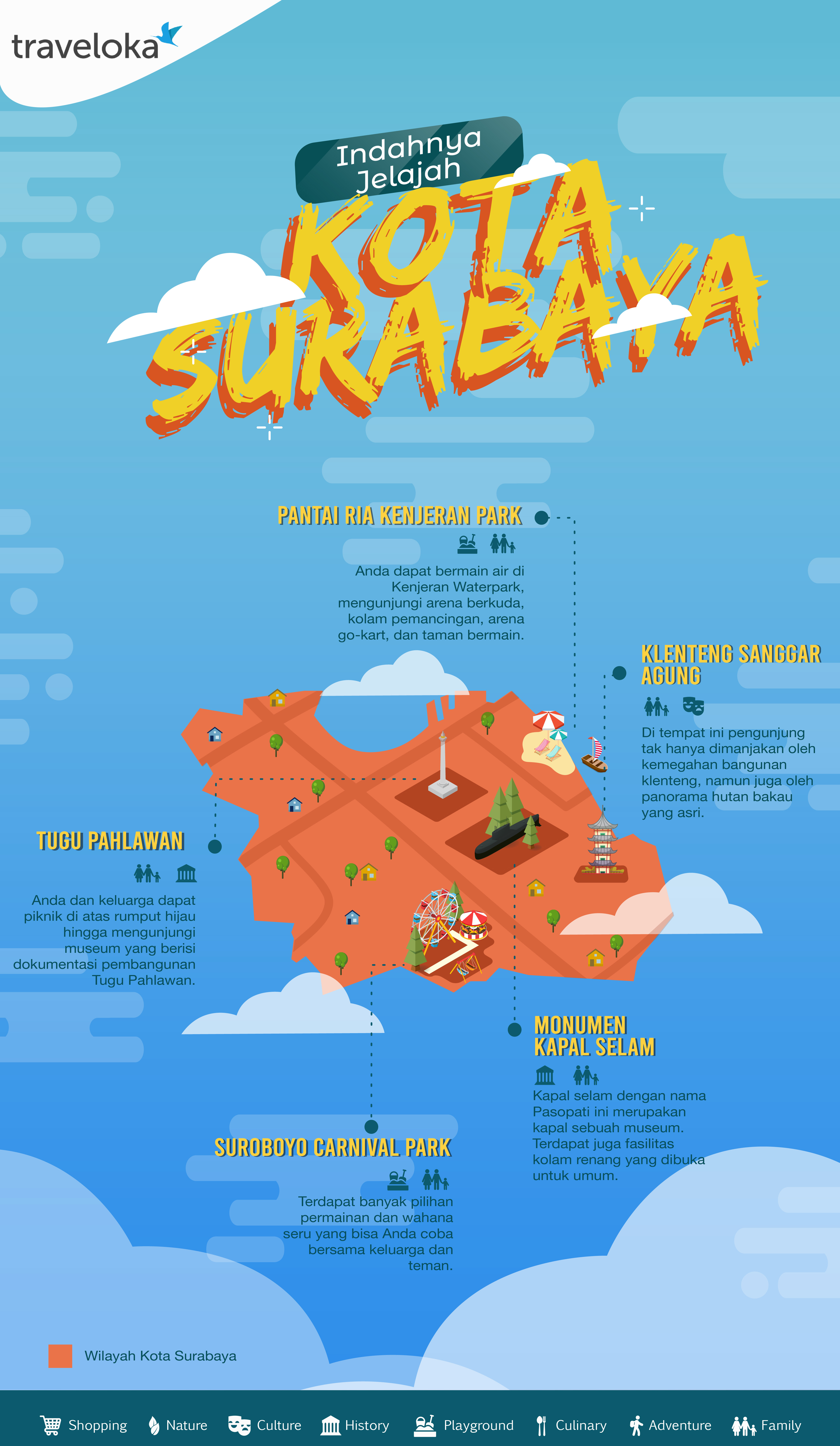 Tips Road Trip Keliling Surabaya 2019 Trans Jawa