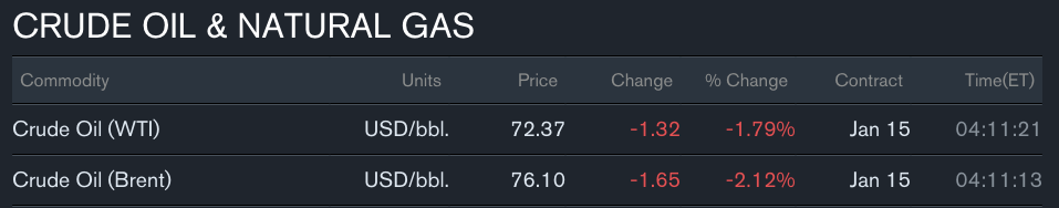 Oil price
