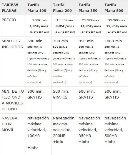 Solo movil ono