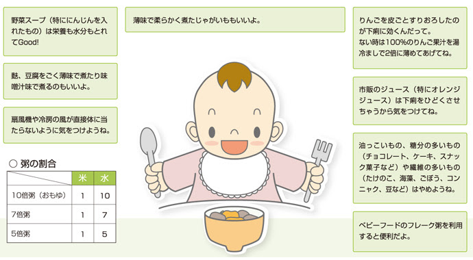 子どもの下痢 乳幼児の健康 赤ちゃんガイド 高浜市 子育て支援ネットワーク