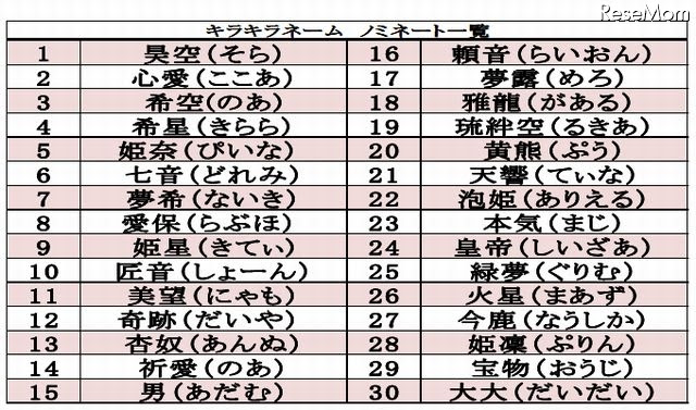 ベストコレクション 当て字 かっこいい 無料の折り紙画像