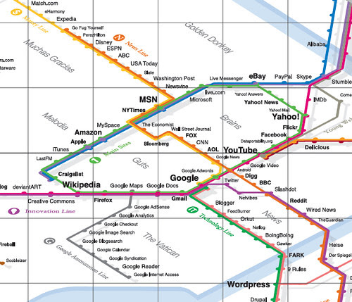 Detail from Information Architect's Web Trend Map 2008 Beta