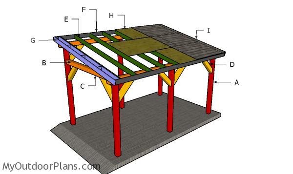 Building a small carport
