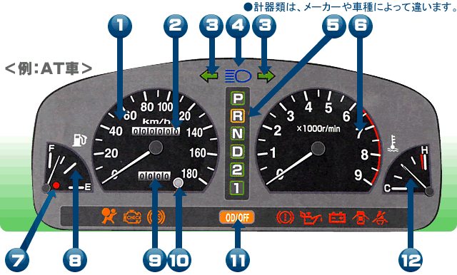 メーターパネル 計器 からのシグナル 車のトラブル 車のトラブル Easpa 一般社団法人愛媛県自動車整備振興会