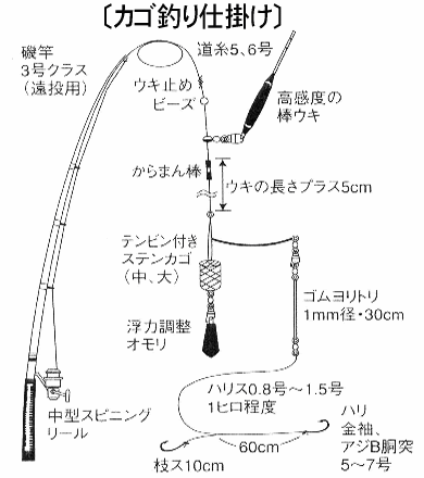 海 釣り1 2 3 私の好きな釣り場 釣り物 釣り方ベスト10発表