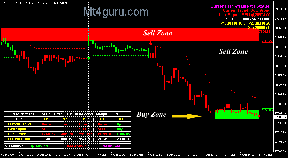 Mt4 Indicator With Target And Stoploss Free Download ...