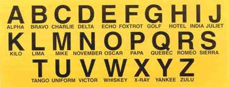 Nato Phonetic Alphabet Army Alphabet Sqadclan Xbox Com