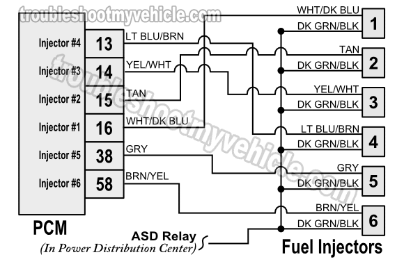 1993-1995 Fuel Injector Circuit Diagram (Jeep 4.0L)