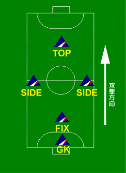 見よう見まねフットサルクリニック 戦術編