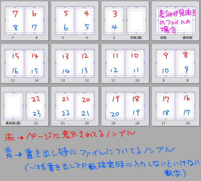 書き出し時のノンブル数をページ数の通りにして欲しい Clip Studio Paintの要望 不具合ボード Clip Studio