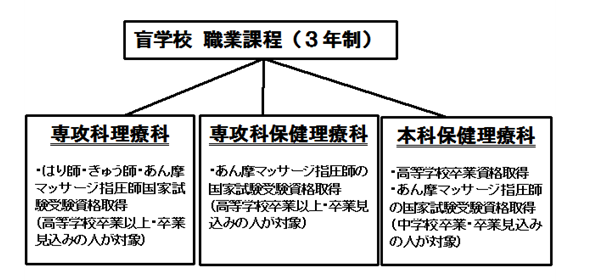 成人の方の相談 滋賀県立盲学校