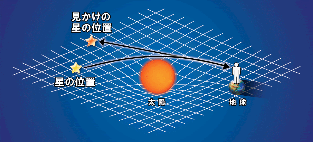 せんだい宇宙館 皆既日食と相対性理論