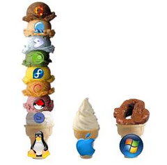 Linux vs Mac vs Windows