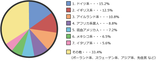 きっずせみなあ10 研究のタネ 職業ゆらいの苗字