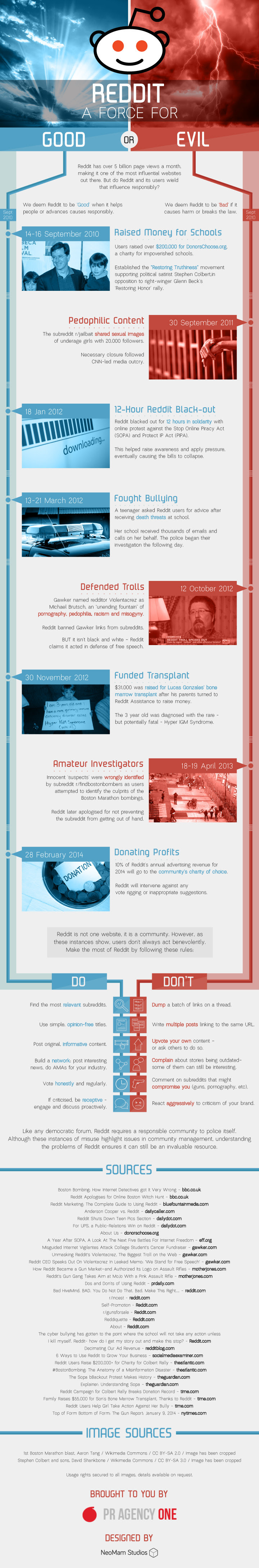 Reddit a Force for Good or Evil - infographic