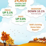 Lack of Existing Home Sales Inventory Impacting Sales [INFOGRAPHIC]