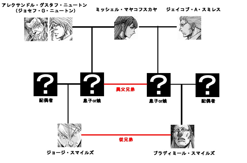 ４１話 休載明け漫画名物 これまでのあらすじ やばいわ 俺も90 くらい内容忘れてる火星で改造人間と進化したゴキブリがバトルしてたのに舞台を地球に移してからｇｄｇｄになってフリーズしたマンガって印象しかない 火星で発見されたae