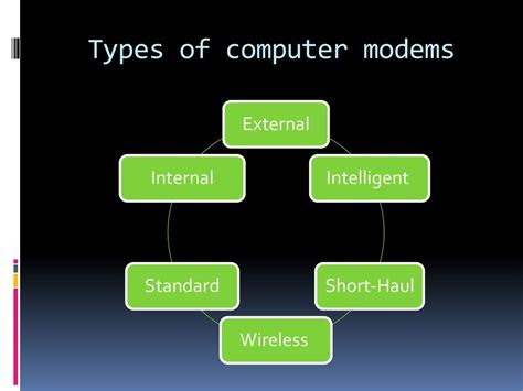 Html4 definition of the 'rel' attribute. Modem. Introduction to Modem - Ð¿ÑÐµÐ·ÐµÐ½ÑÐ°ÑÐ¸Ñ Ð¾Ð½Ð»Ð°Ð¹Ð½
