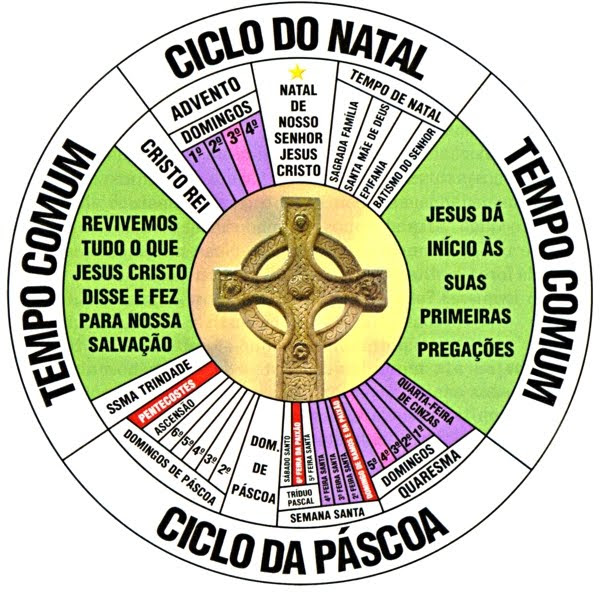 ano_liturgico_completo