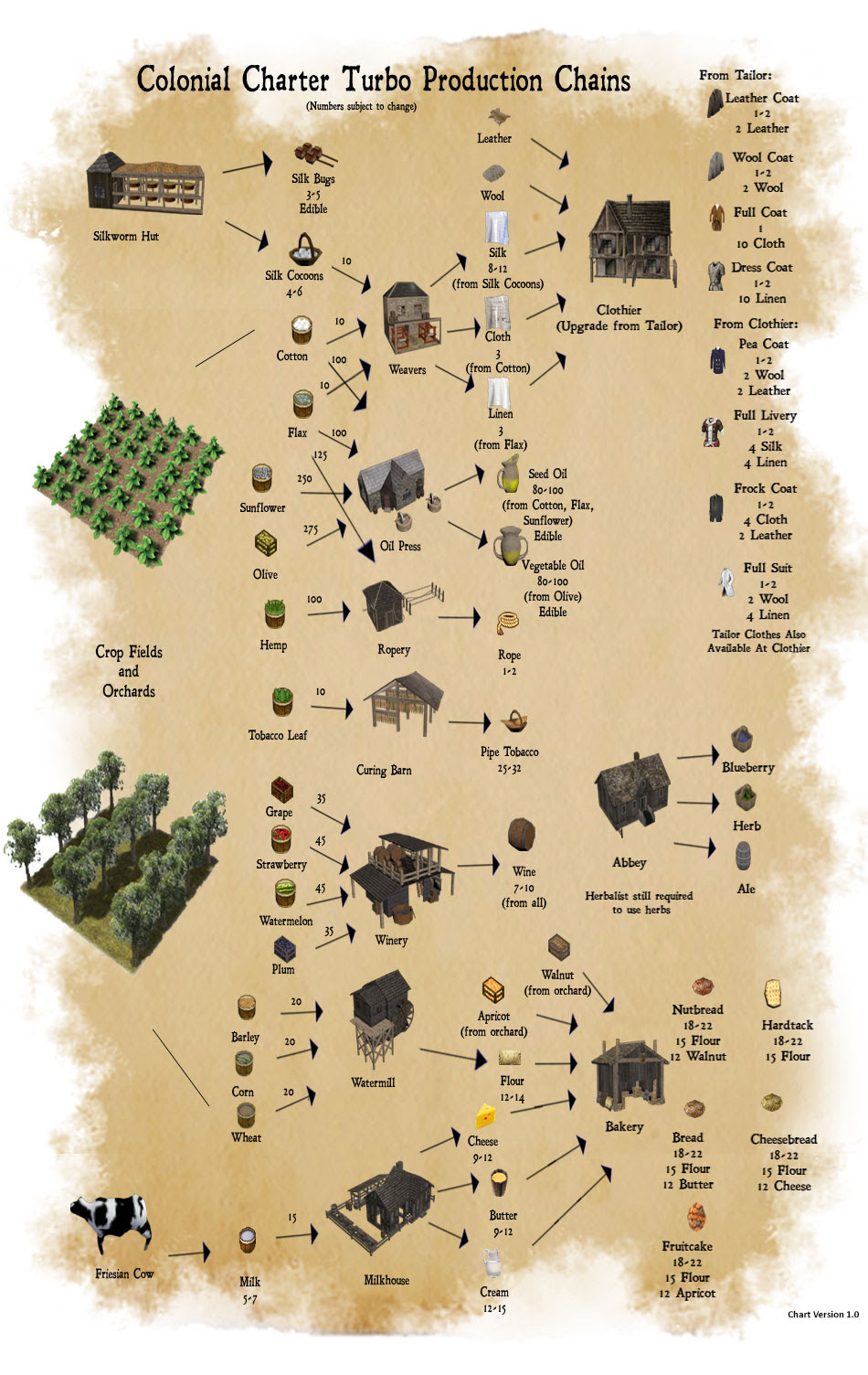 情報 大型mod 殖民特許證v1 43更新釋出 Banished 哈啦板 巴哈姆特