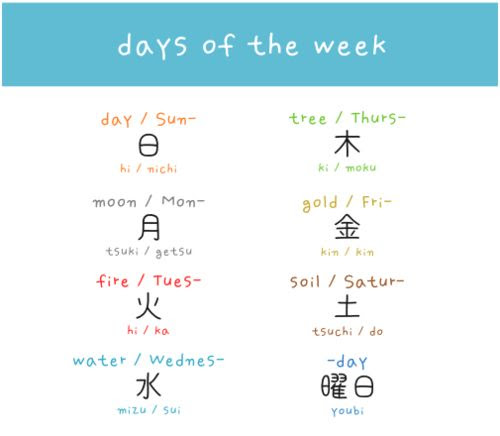Pin by Angel AkKi on Learning Language ~ Japanese | Pinterest