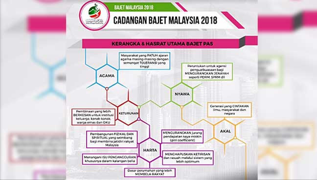 bajet-pas