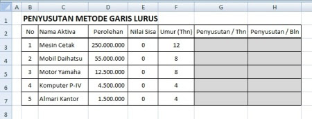 Rumus Fungsi Penyusutan Garis Lurus