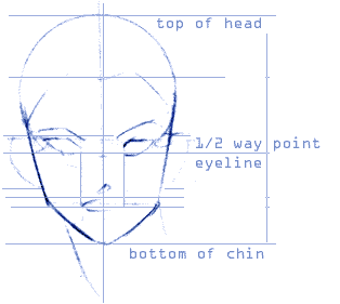draw a face