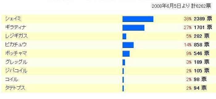 Let S Nintendo コイル ２チャンネル援護に 下克上