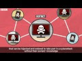 What is DDOS Attack