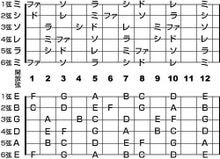 チューバ ダブルタンギング