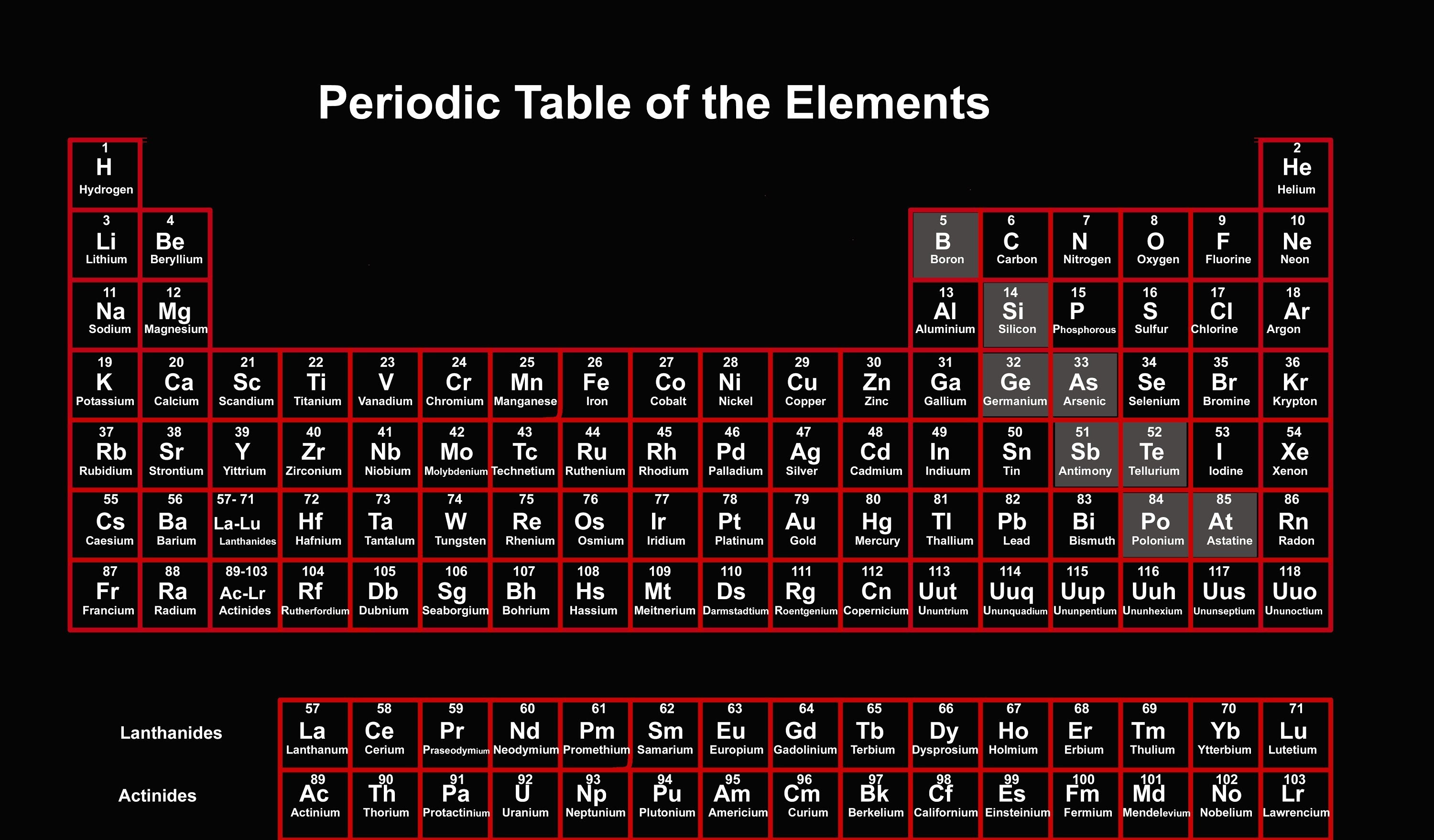 Periodic Table Wallpaper (80+ images)