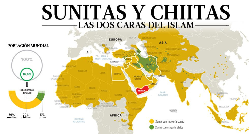 Resultado de imagen para Sunitas vs. chiitas