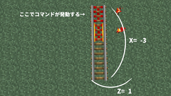 自動建築など コマンドブロック付きトロッコ の基本と応用を解説 マイクラモール