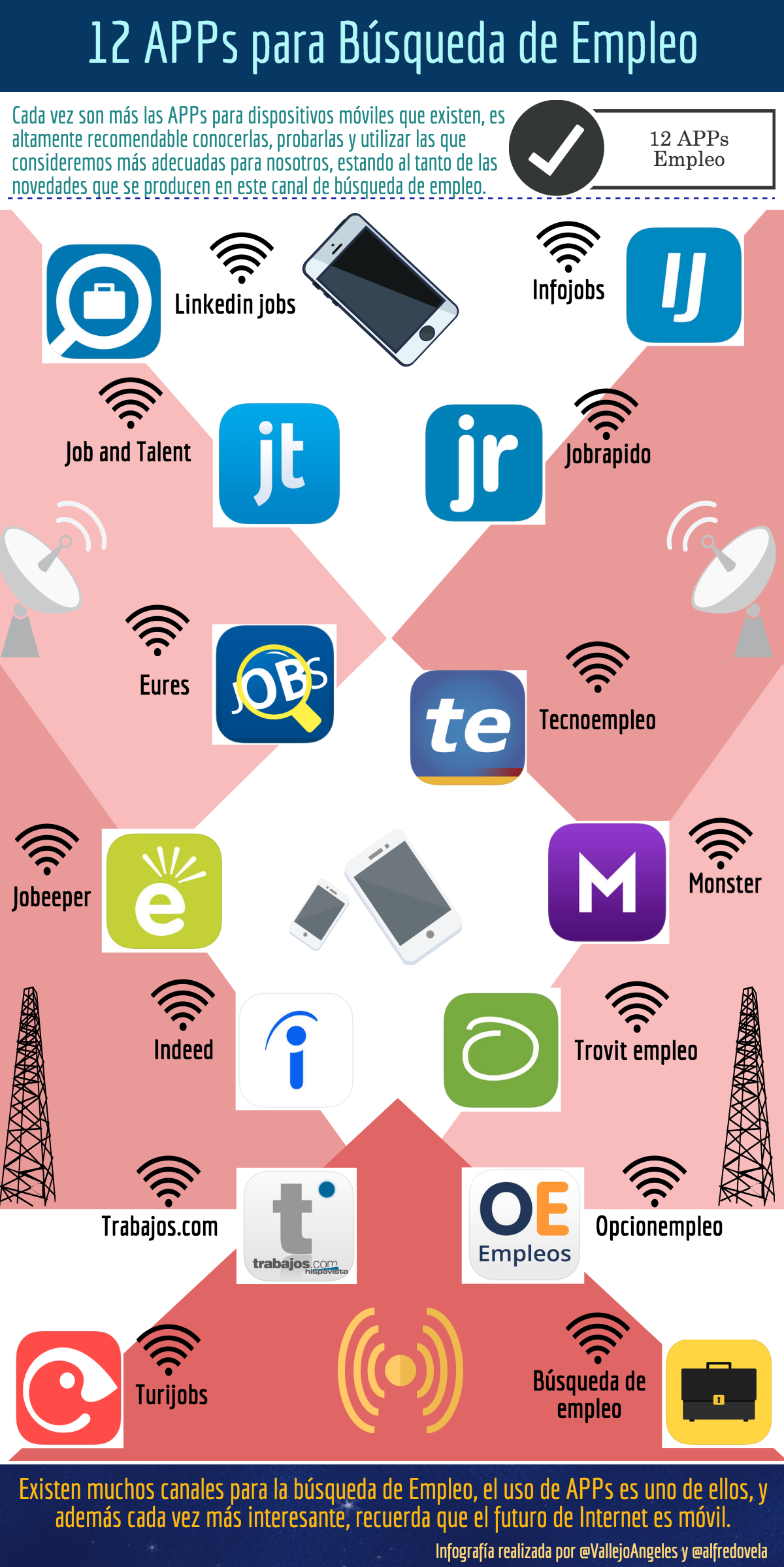 12 APPs para búsqueda de empleo