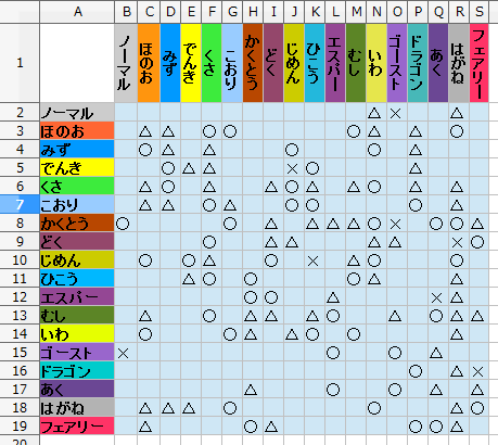 ポケモンxy Oras タイプ相性表 フェアリータイプ追加ポケモン一覧 ゲームのモノクロム
