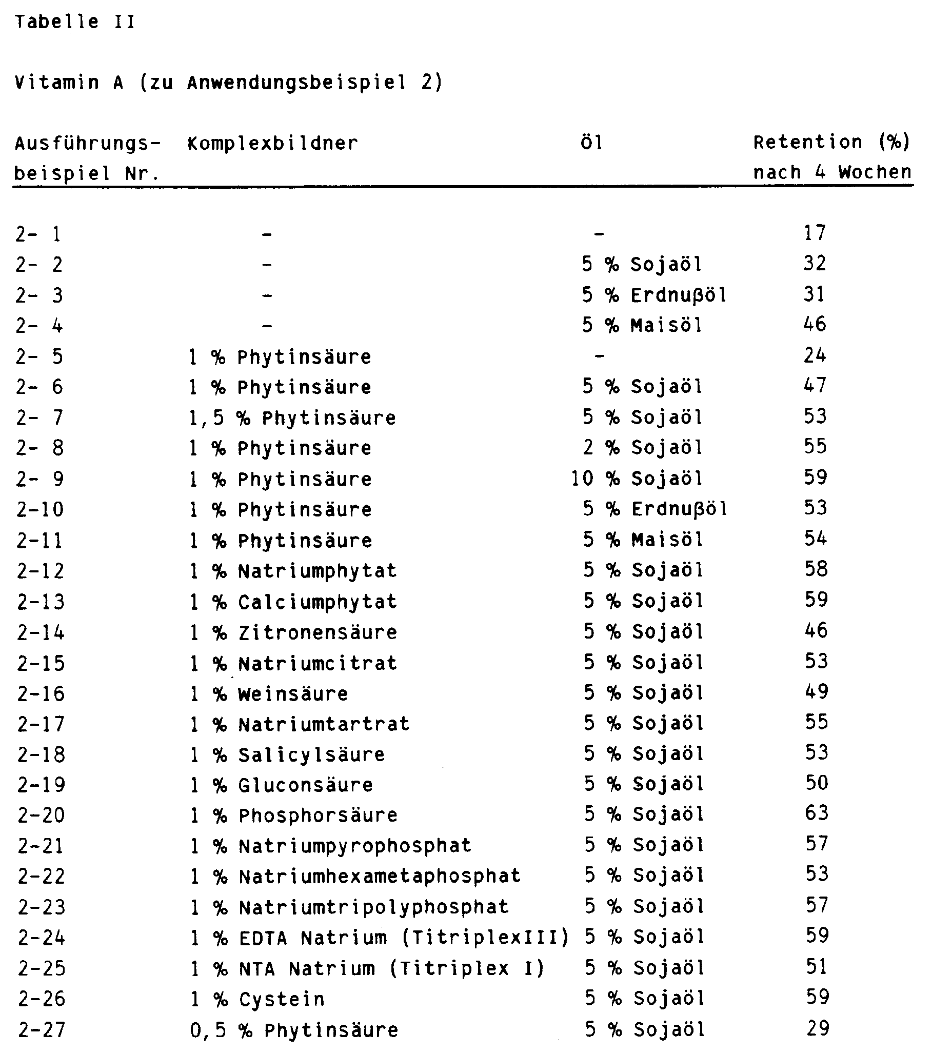 vitamin k haltige lebensmittel