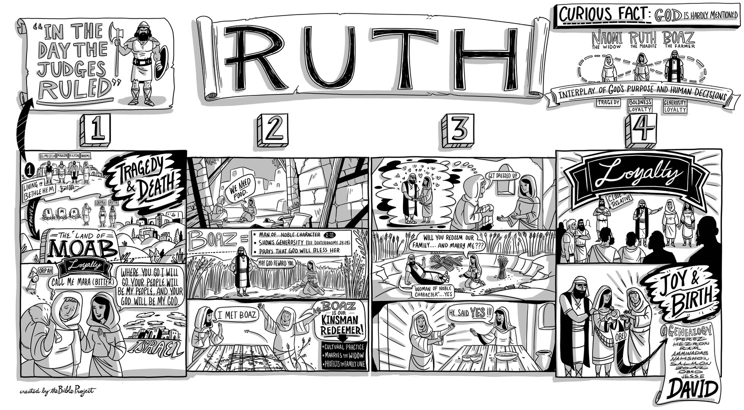 Rut 2 (PEDIA) - Tampilan Pasal - Alkitab SABDA