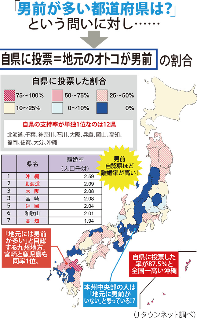 男前の多い都道府県 ランキング 1位は関東の大都市 九州のあの県 At Home Vox アットホームボックス